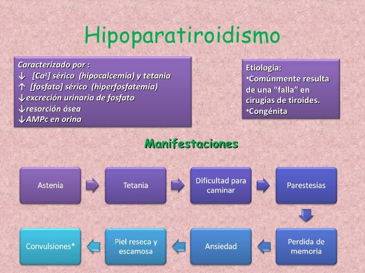 hipoparatiroidismo